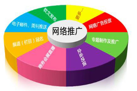 箱包企業網絡推廣品牌常用的方式
