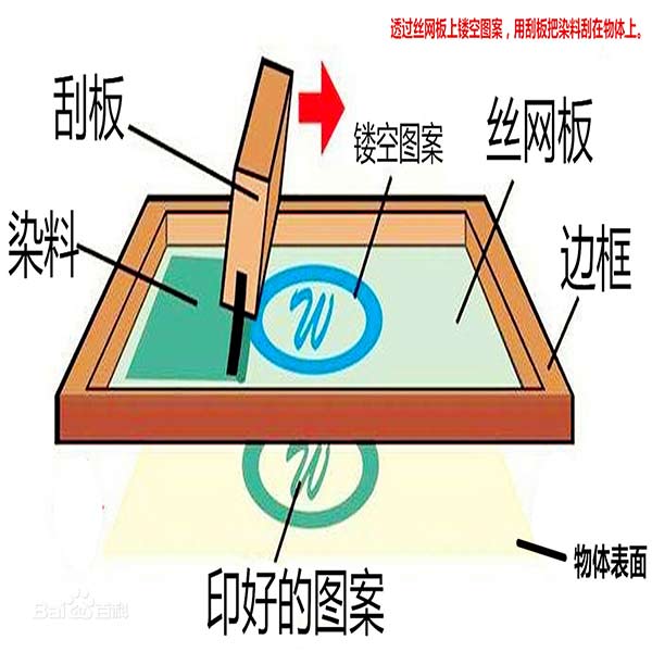 包包如何絲印logo？